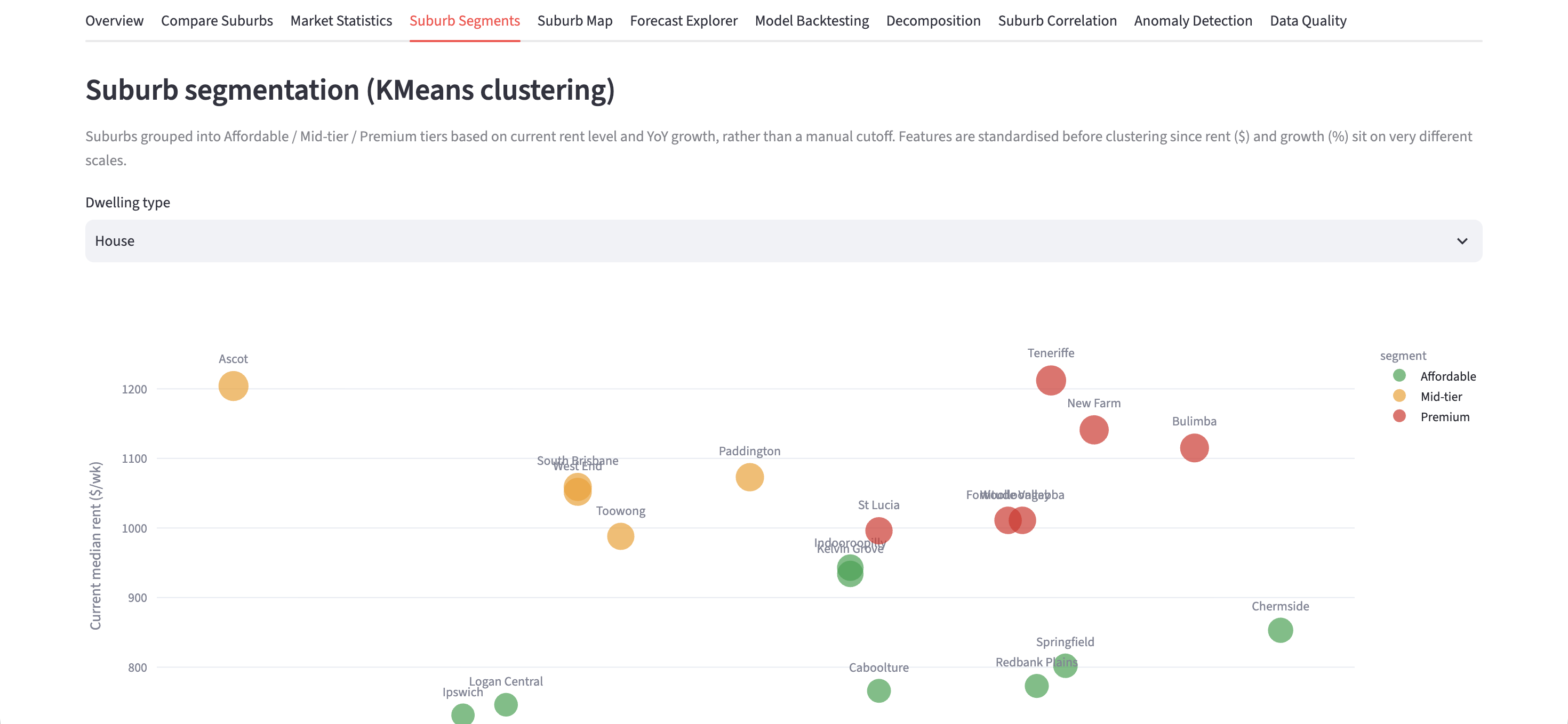 Brisbane Rental Market Analytics — screenshot 3