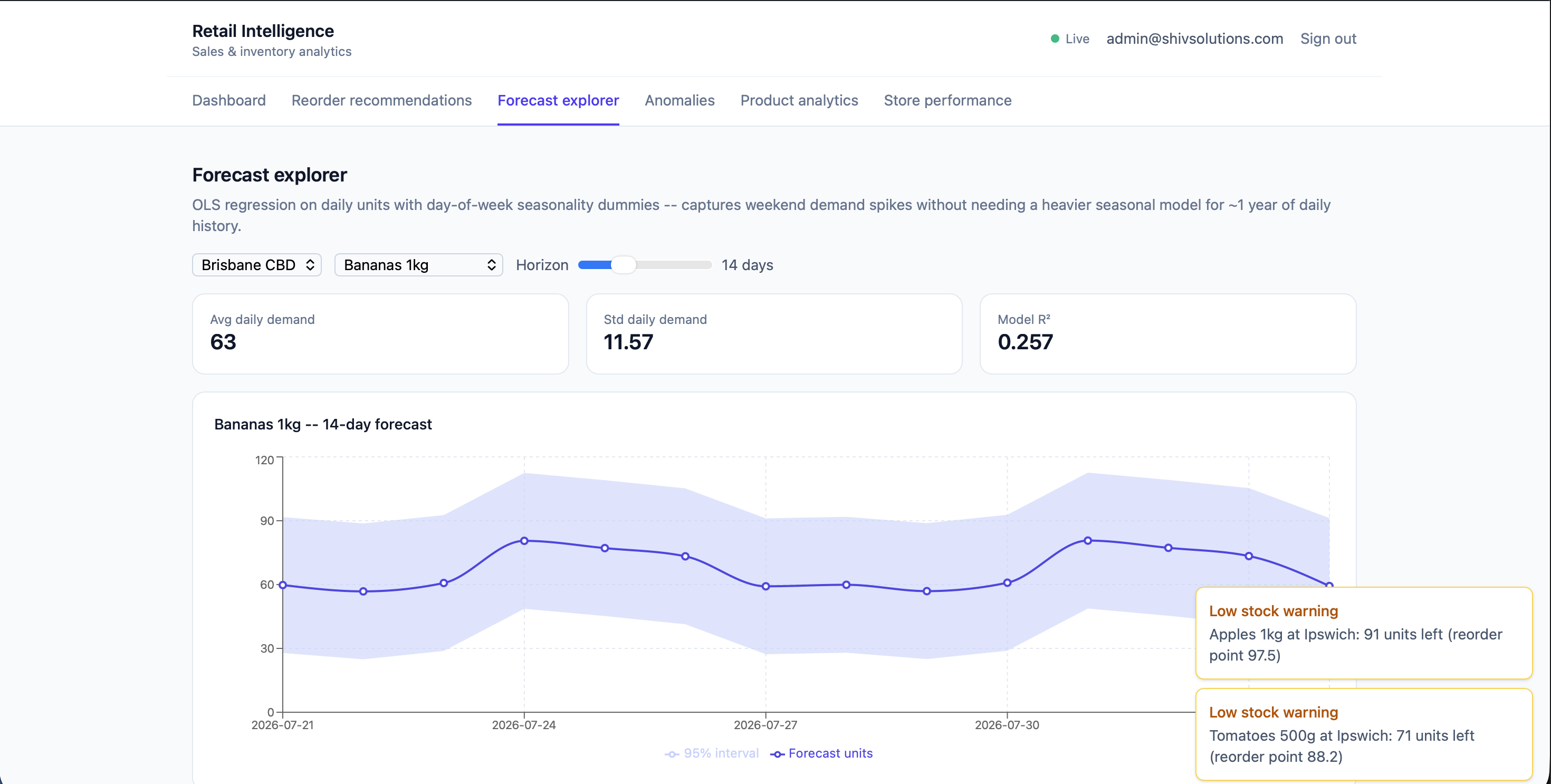 Retail Intelligence Platform — screenshot 2
