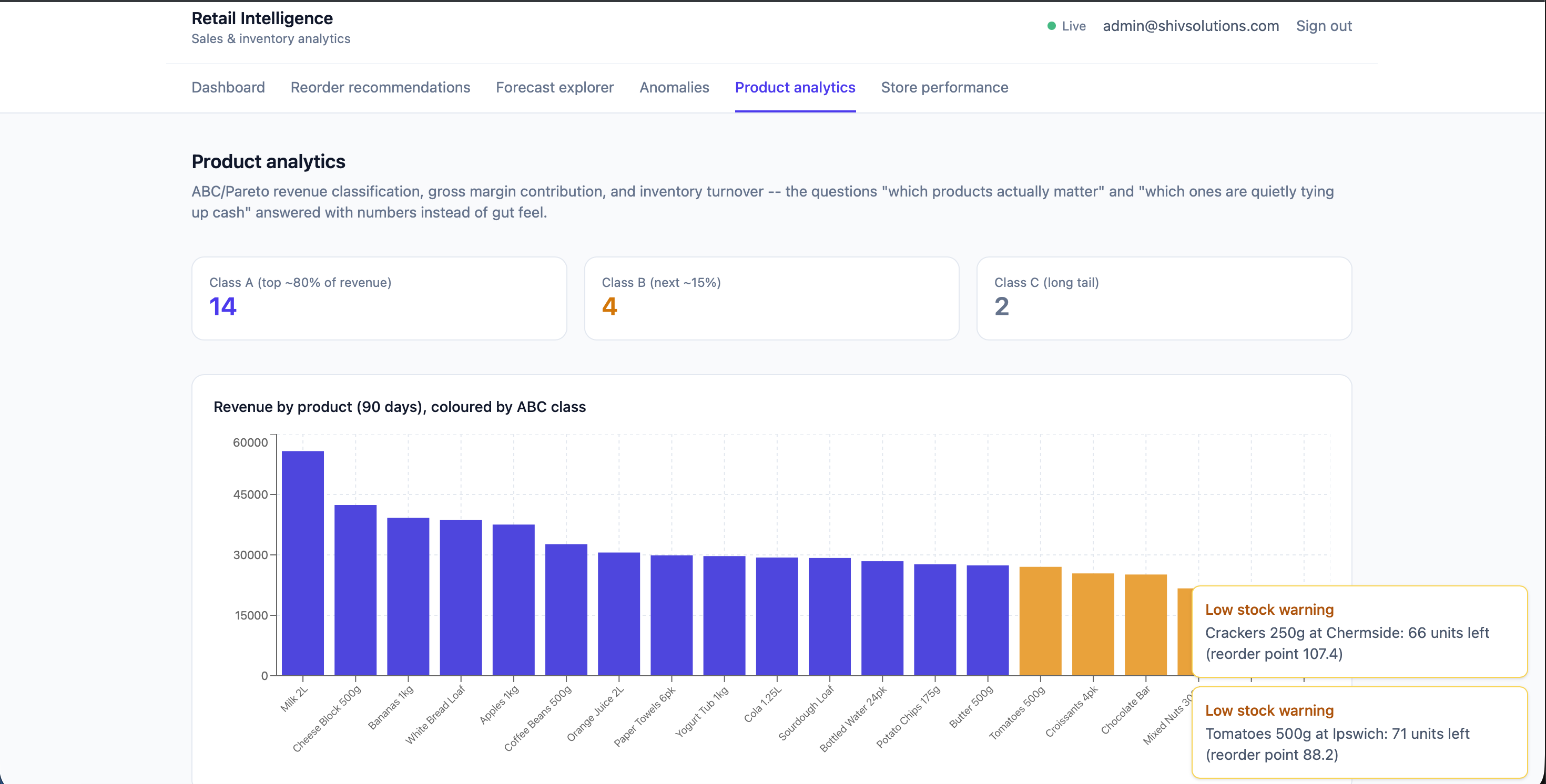 Retail Intelligence Platform — screenshot 3