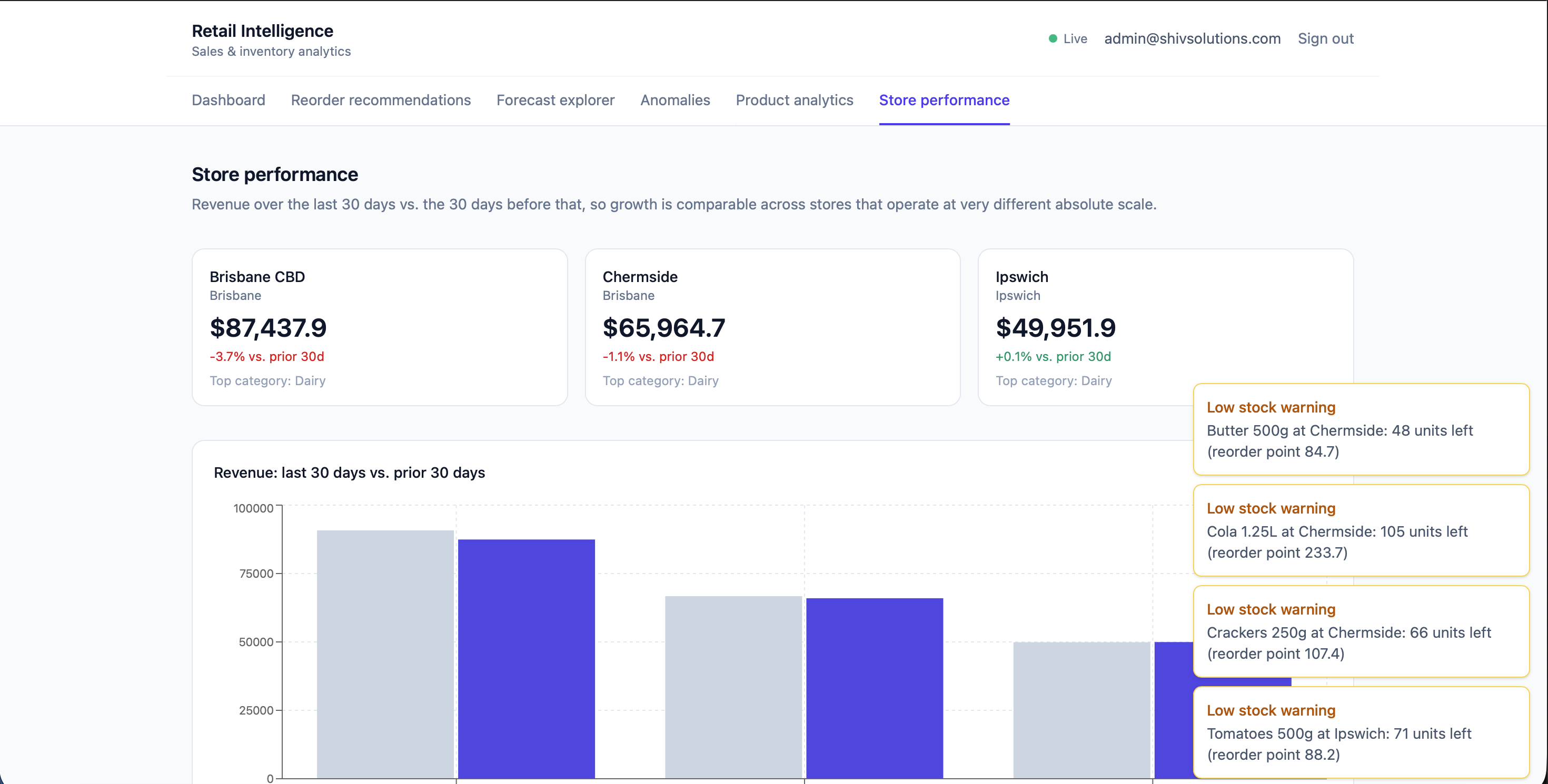 Retail Intelligence Platform — screenshot 4